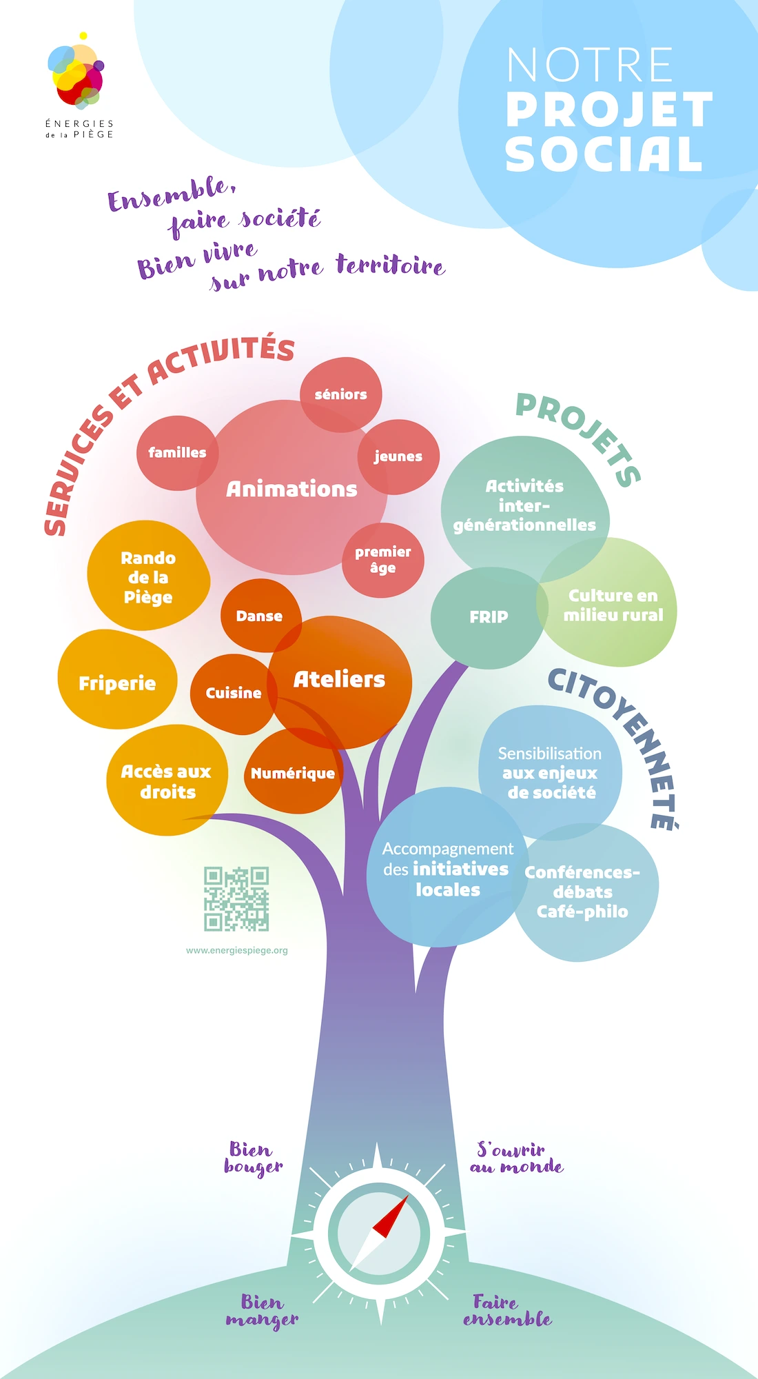 Edp - Notre projet social